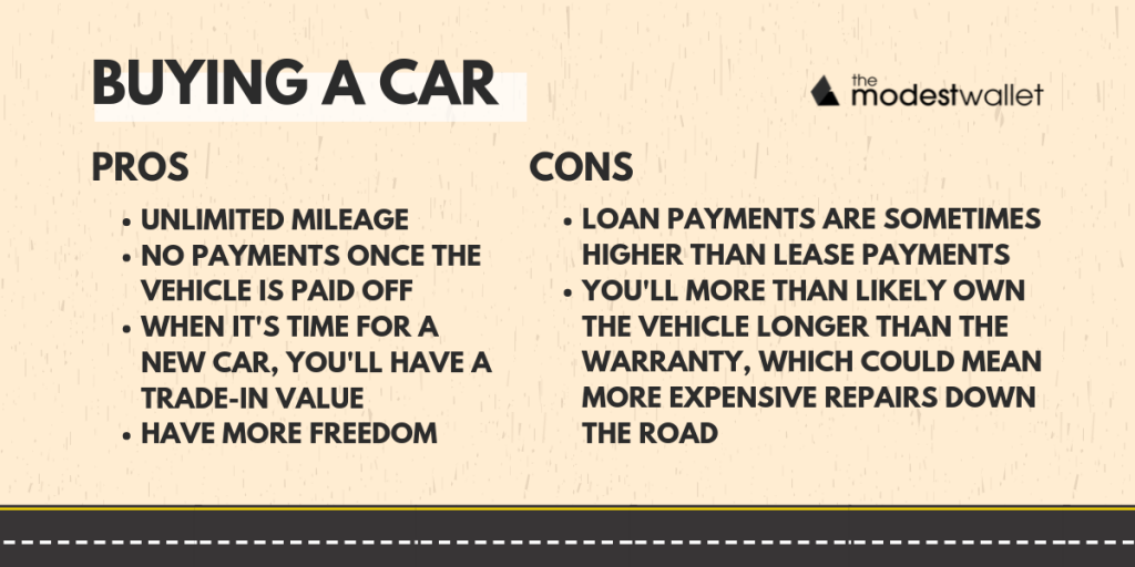 Buying a Car Pros and Cons