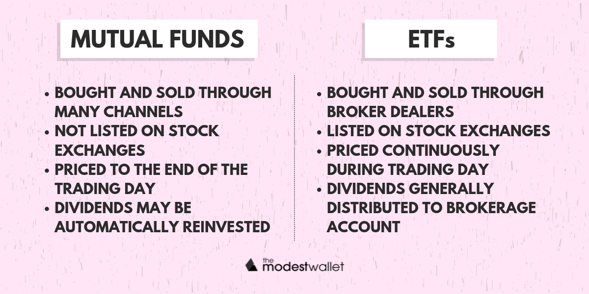 What is an Exchange Traded Fund 'ETF': Everything You Need to Know