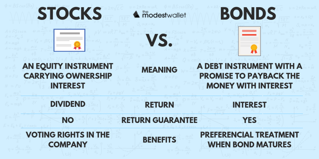 What is a Bond Everything You Need to Know