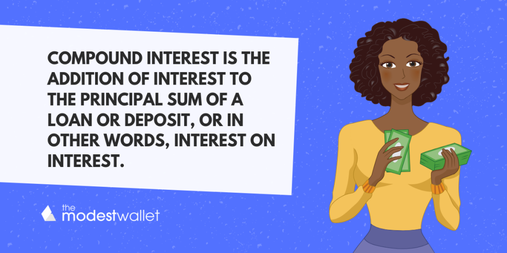 What is Compound Interest
