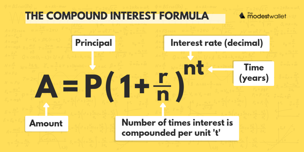 What Is Compound Interest And Why Is It Important