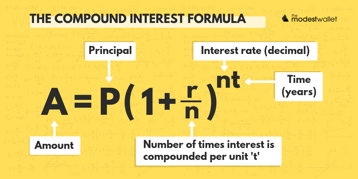 What is Compound Interest, and Why is it Important for Investors