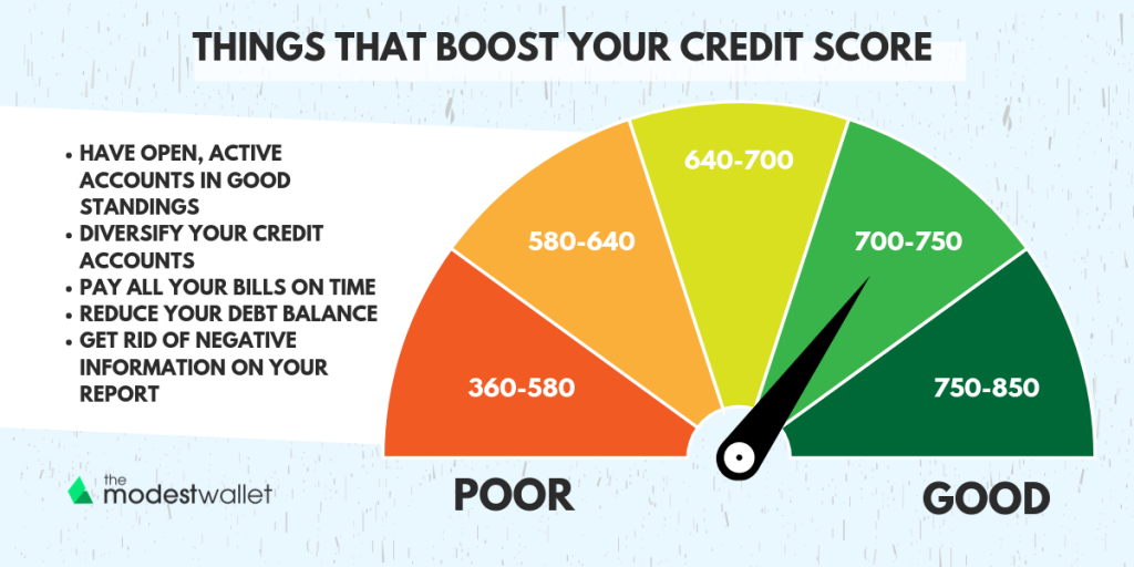 Things that boost your credit score