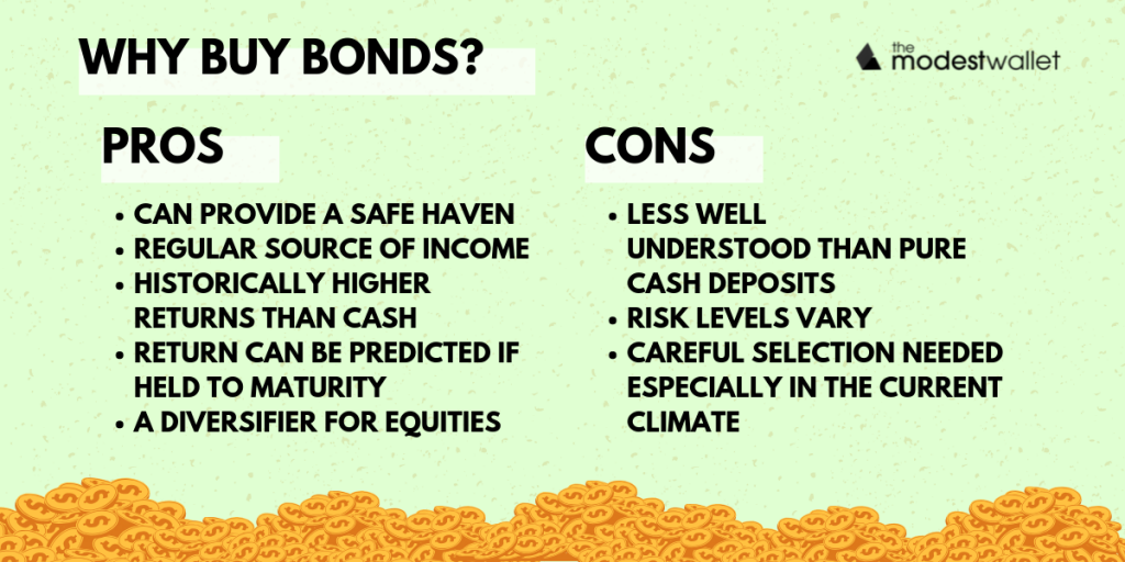 What Is A Bond: Everything You Need To Know