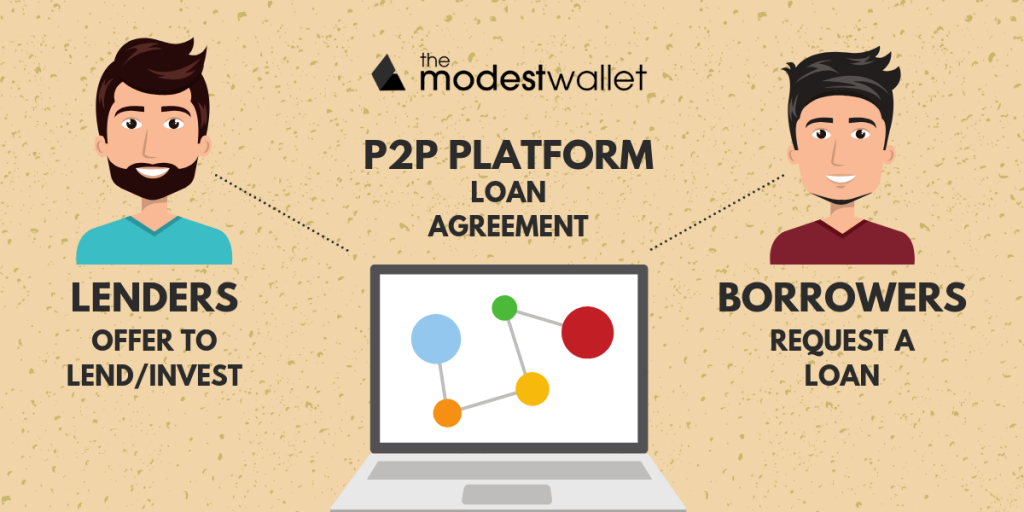 How P2P Works