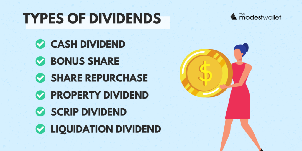 Types of Dividends