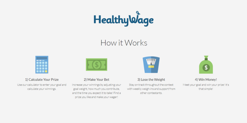 How to make money from home with Healthywage