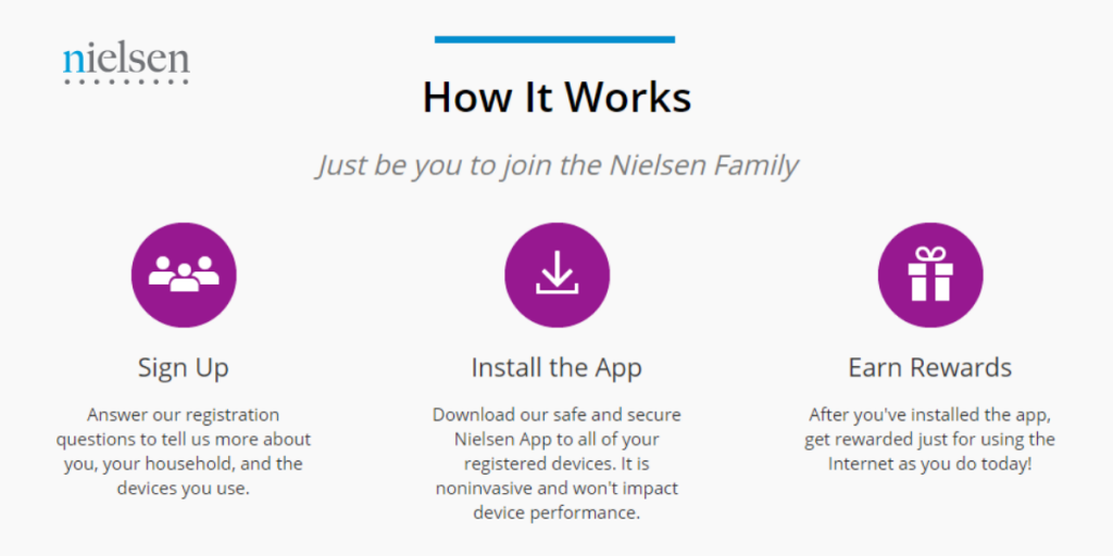 How to make money from home with Nielsen