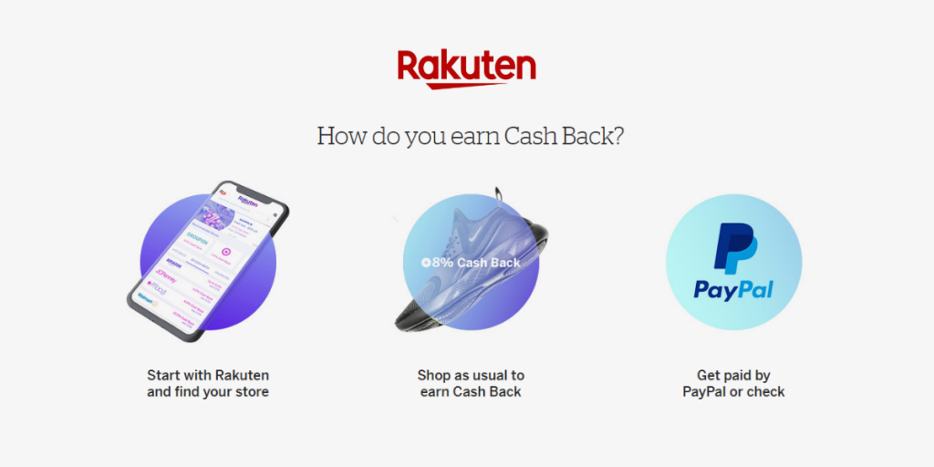 How to earn cash back with Rakuten