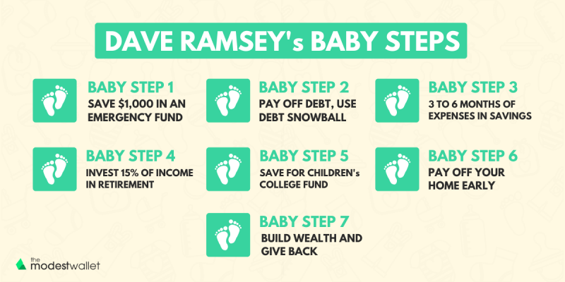 What Are Dave Ramsey's Baby Steps, And Do They Work?