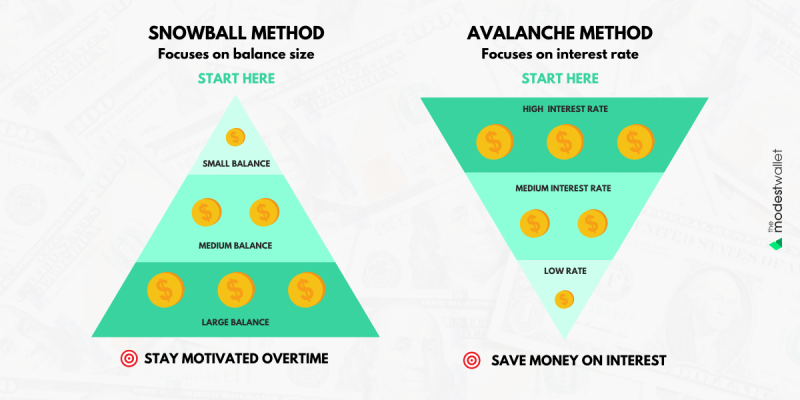 Avalanche-vs-Snowball-Debt-Repayment-Methods