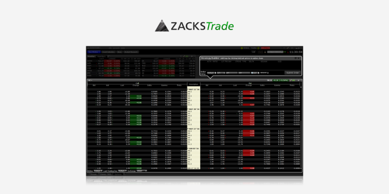 Zacks Trade Review Options Trading