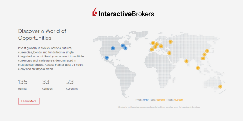 What is Interactive Brokers
