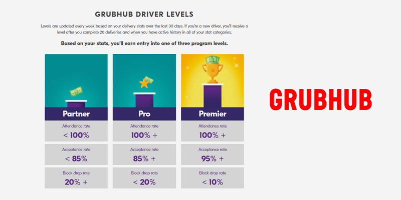 Grubhub Driver Approval Process