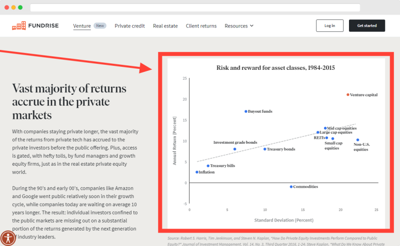 Fundrise Venture Capital