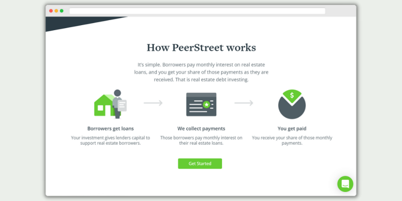 PeerStreet How it Works
