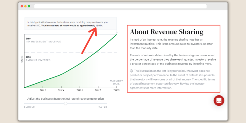 Mainvest Revenue Sharing Screenshot