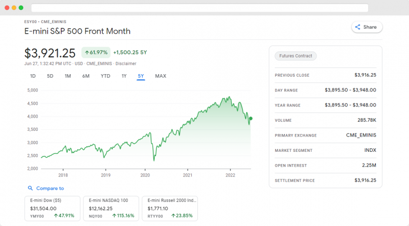 Google Finance E-mini S&P 500 Front Month