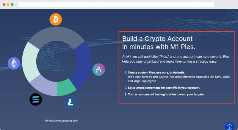 M1 Finance Crypto Accounts