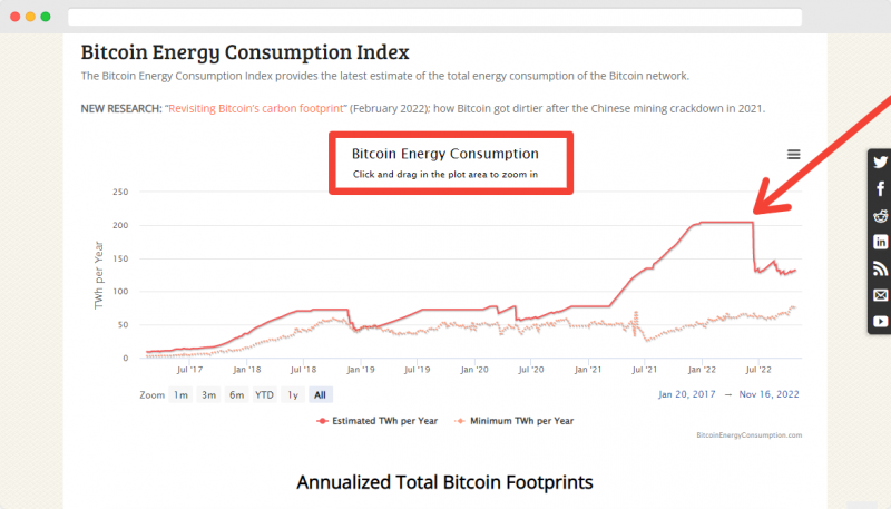 Digiconomist Bitcoin Energy Consumption