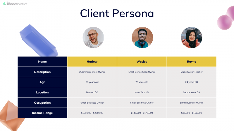 Example of Client Persona by The Modest Wallet